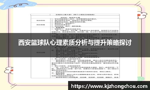 西安篮球队心理素质分析与提升策略探讨