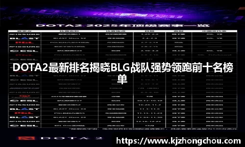 DOTA2最新排名揭晓BLG战队强势领跑前十名榜单